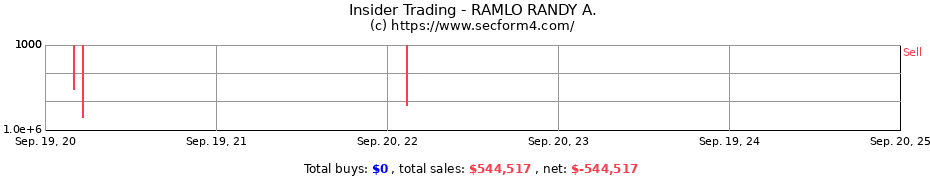 Insider Trading Transactions for RAMLO RANDY A.