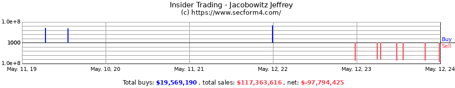Insider Trading Transactions for Jacobowitz Jeffrey