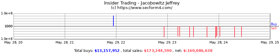 Insider Trading Transactions for Jacobowitz Jeffrey