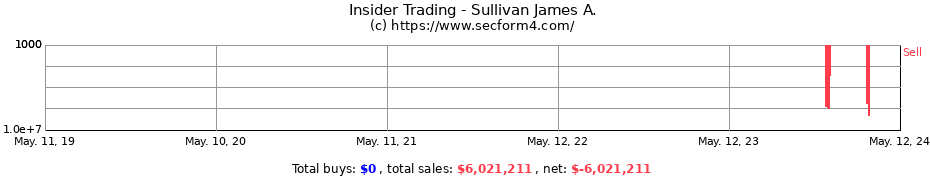 Insider Trading Transactions for Sullivan James A.