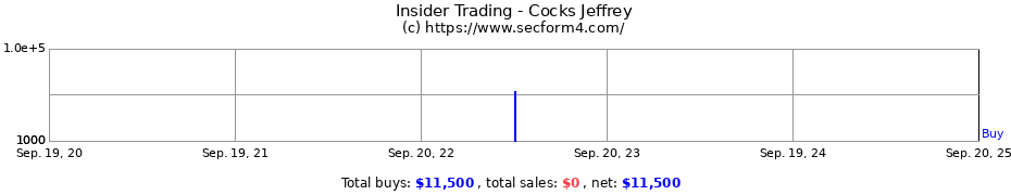 Insider Trading Transactions for Cocks Jeffrey