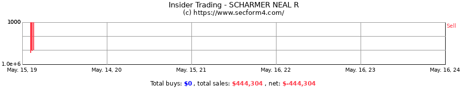 Insider Trading Transactions for SCHARMER NEAL R