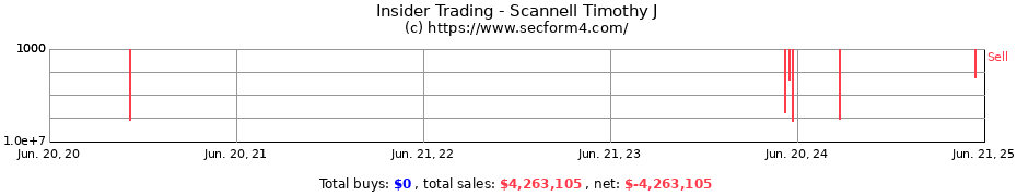 Insider Trading Transactions for Scannell Timothy J