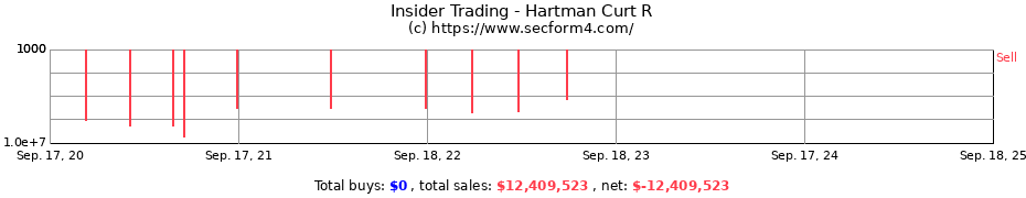 Insider Trading Transactions for Hartman Curt R