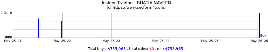 Insider Trading Transactions for BHATIA NAVEEN