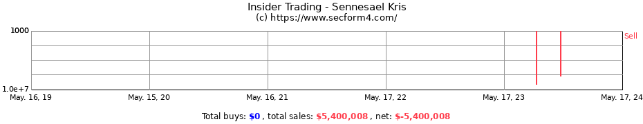 Insider Trading Transactions for Sennesael Kris