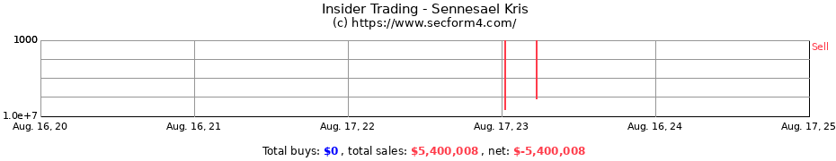 Insider Trading Transactions for Sennesael Kris