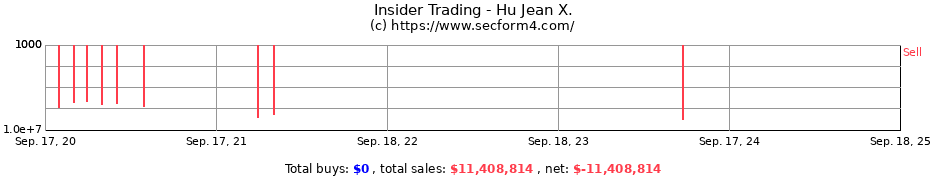 Insider Trading Transactions for Hu Jean X.