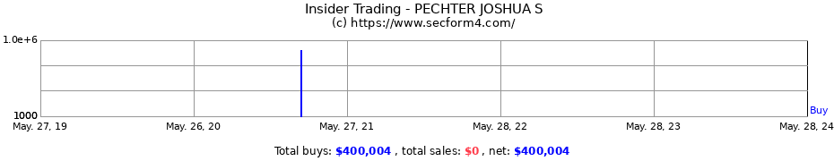 Insider Trading Transactions for PECHTER JOSHUA S
