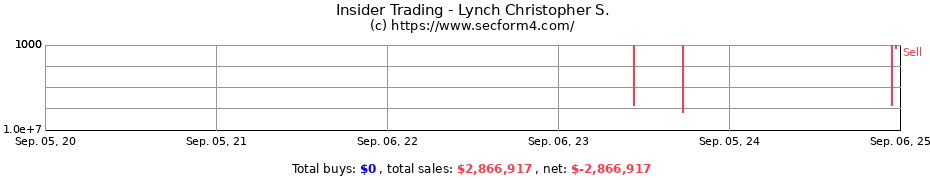 Insider Trading Transactions for Lynch Christopher S.