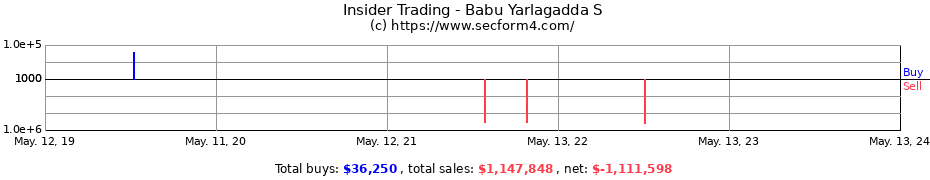 Insider Trading Transactions for Babu Yarlagadda S