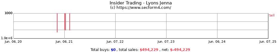 Insider Trading Transactions for Lyons Jenna