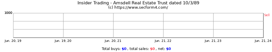 Insider Trading Transactions for Amsdell Real Estate Trust dated 10/3/89