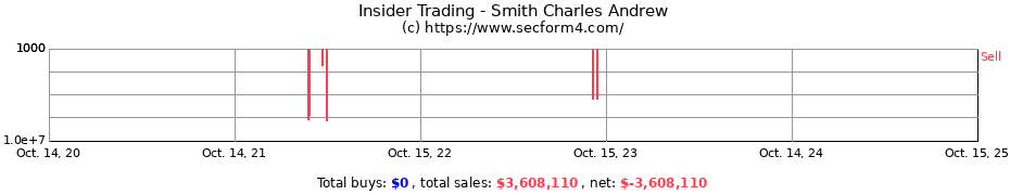 Insider Trading Transactions for Smith Charles Andrew