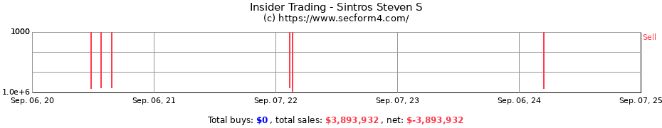 Insider Trading Transactions for Sintros Steven S