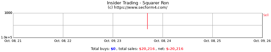 Insider Trading Transactions for Squarer Ron