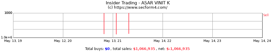 Insider Trading Transactions for ASAR VINIT K