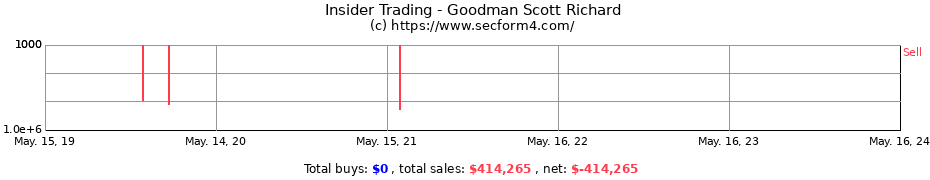 Insider Trading Transactions for Goodman Scott Richard