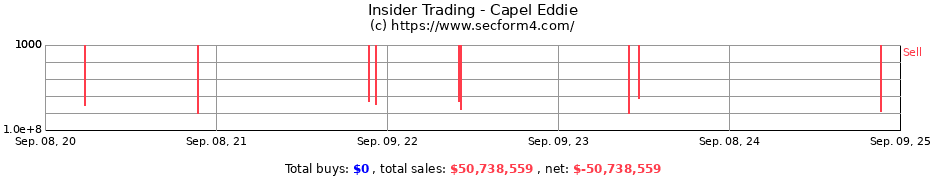 Insider Trading Transactions for Capel Eddie