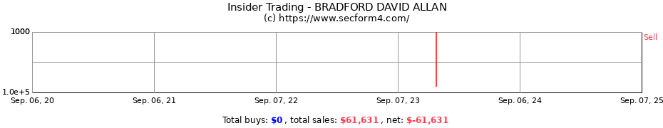 Insider Trading Transactions for BRADFORD DAVID ALLAN