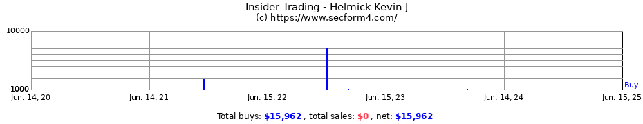 Insider Trading Transactions for Helmick Kevin J