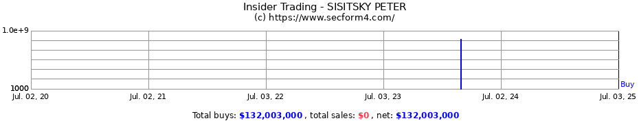 Insider Trading Transactions for SISITSKY PETER