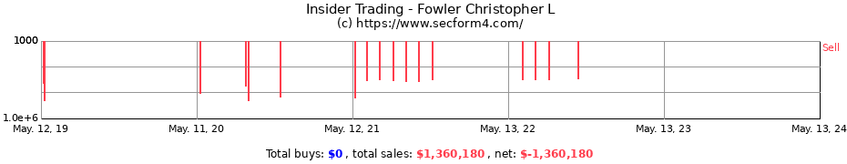 Insider Trading Transactions for Fowler Christopher L