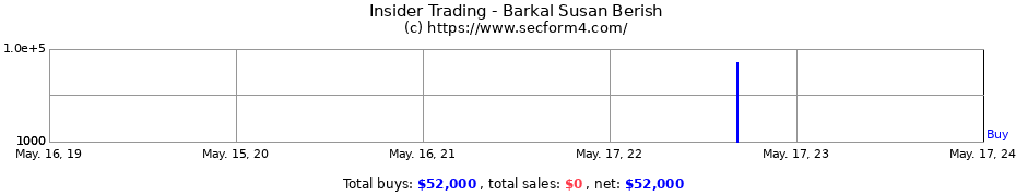Insider Trading Transactions for Barkal Susan Berish