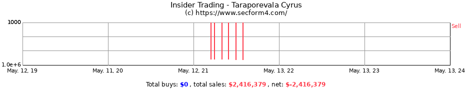 Insider Trading Transactions for Taraporevala Cyrus
