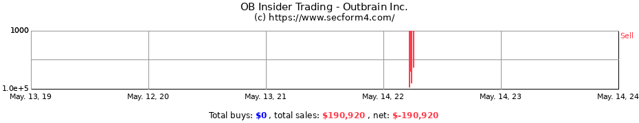 Insider Trading Transactions for Outbrain Inc.