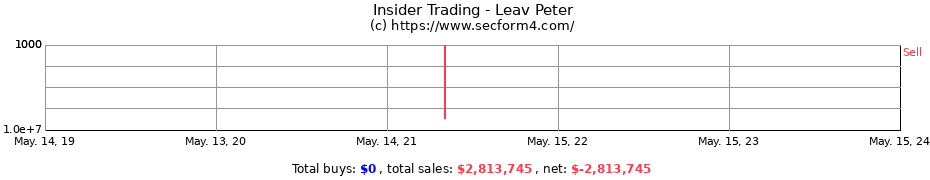 Insider Trading Transactions for Leav Peter