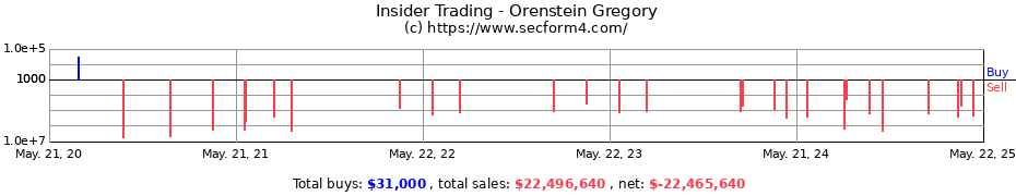 Insider Trading Transactions for Orenstein Gregory