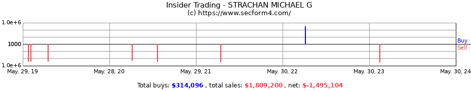 Insider Trading Transactions for STRACHAN MICHAEL G