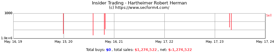Insider Trading Transactions for Hartheimer Robert Herman