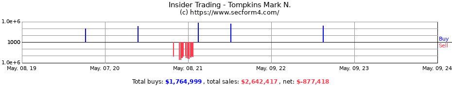 Insider Trading Transactions for Tompkins Mark N.