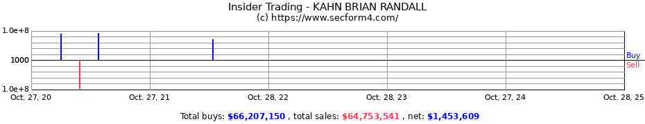 Insider Trading Transactions for KAHN BRIAN RANDALL