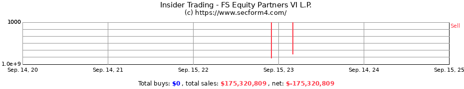 Insider Trading Transactions for FS Equity Partners VI L.P.