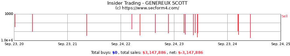 Insider Trading Transactions for GENEREUX SCOTT