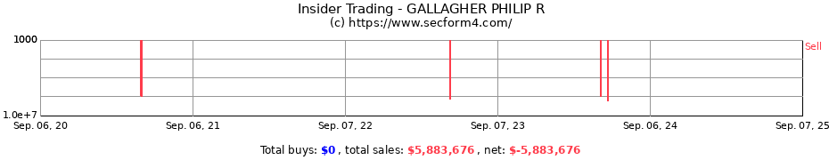 Insider Trading Transactions for GALLAGHER PHILIP R