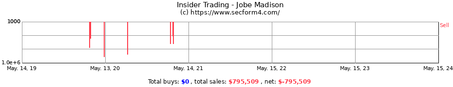 Insider Trading Transactions for Jobe Madison