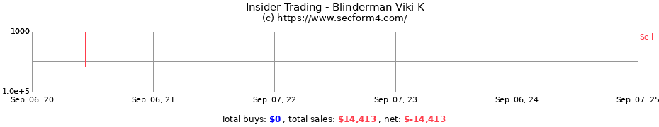 Insider Trading Transactions for Blinderman Viki K