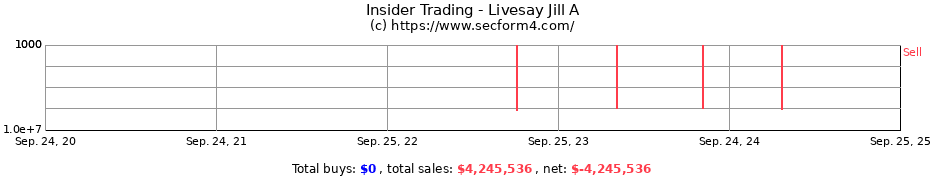 Insider Trading Transactions for Livesay Jill A