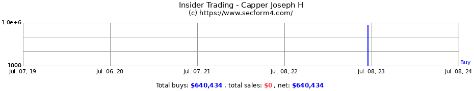 Insider Trading Transactions for Capper Joseph H