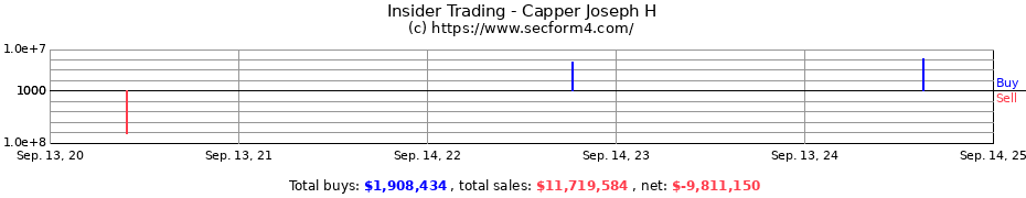 Insider Trading Transactions for Capper Joseph H