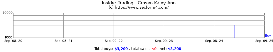 Insider Trading Transactions for Crosen Kaley Ann