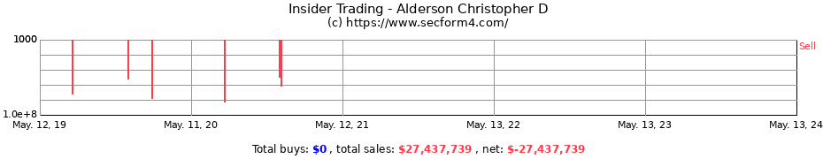 Insider Trading Transactions for Alderson Christopher D