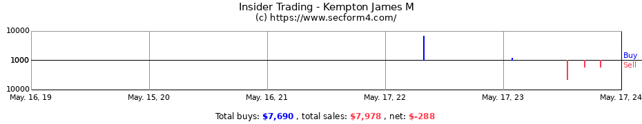 Insider Trading Transactions for Kempton James M