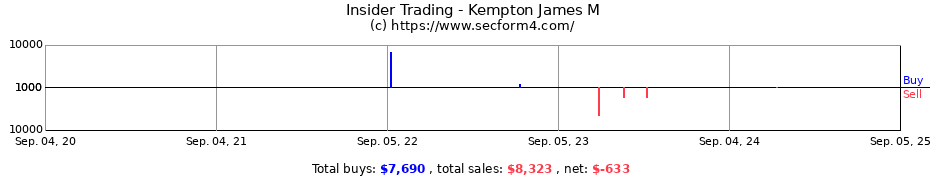 Insider Trading Transactions for Kempton James M