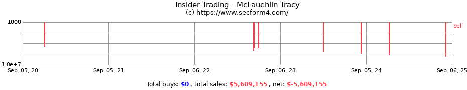 Insider Trading Transactions for McLauchlin Tracy