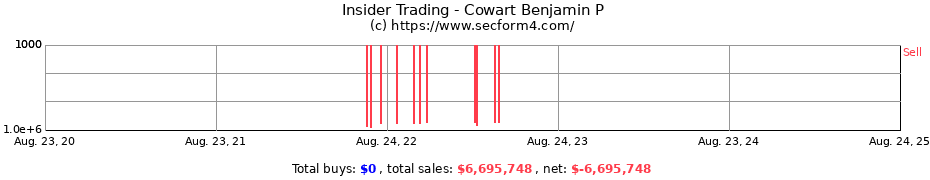 Insider Trading Transactions for Cowart Benjamin P